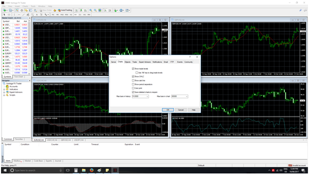 forex charts Tab