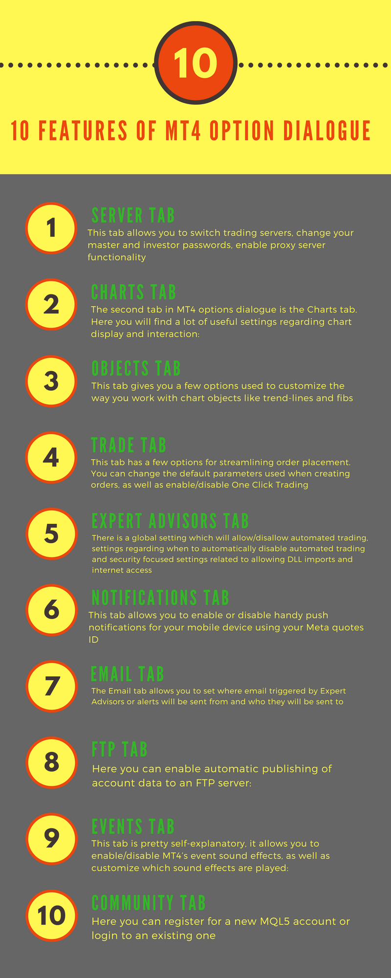 Mt4 options infographics